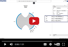 Smarten Augmented Analytics Natural Language Processing (NLP) with Time Series Analytics