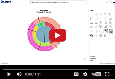 Smarten Augmented Analytics with Natural Language Processing (NLP) Interprets Seasonality Results
                