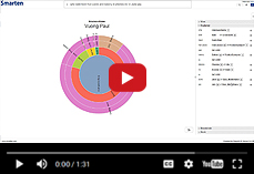 Smarten Natural Language Processing (NLP) Including Search Analytics for Synonyms and Abbreviations