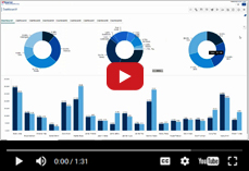 Smarten Augmented Analytics | Putting it together