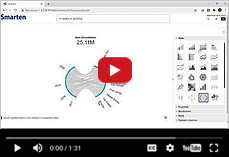 Smarten Augmented Analytics with Natural Language Processing (NLP) – Clickless Analytics