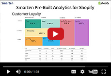 Smarten: eCommerce Analytics for Shopify