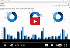 Social BI : Empowering User Collaboration!