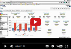 Analytics for Stock Brokerage: From Predictive to Deep Dive for any team size for Any Analytic path