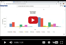 Webinar: Launching Smarten Clickless Analytics NLP Search Analytics