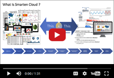 Smarten Cloud Overview