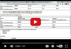 Smarten-Key Influencer Analytics