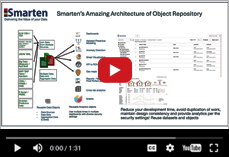 Smarten | Repository Architecture