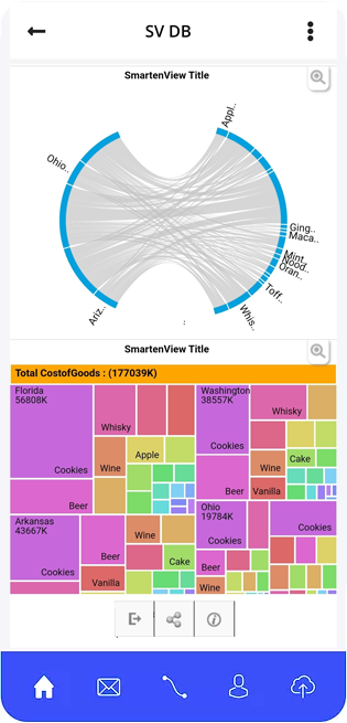 Advanced Analytics for all | Augmented Analytics : Smarten
