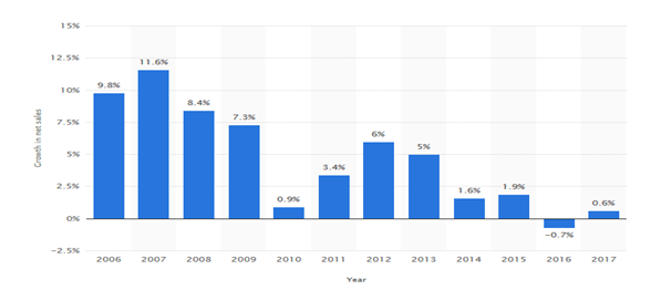 Clickless Analytics – Augmented Analytics