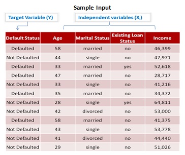 Binary Logistic Regression Example