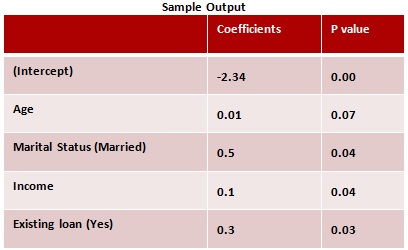 Binary Logistic Regression Example