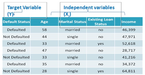 Conduct the SVM classification