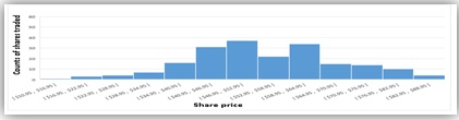 Histogram