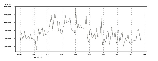 Irregular/Random Patterns