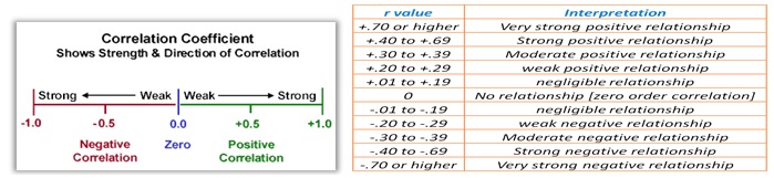 What is the Karl Pearson Correlation Analytical Technique?
