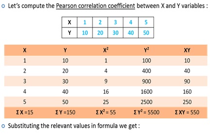 Karl Pearson Correlation