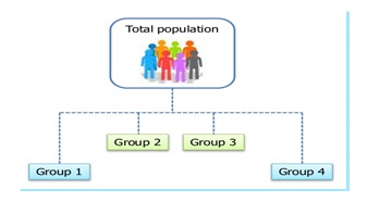 What is the KMeans Clustering algorithm?