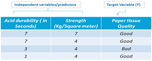 KNN Classification Example