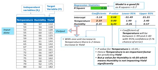 Multiple Linear Regression