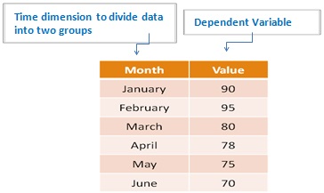 Paired Sample T-Test Example