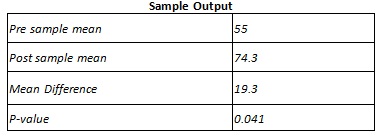 Paired Sample T-Test Example Output