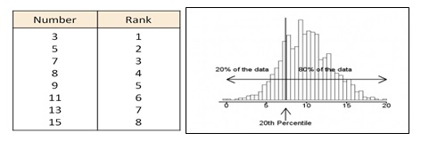 percentile descriptive divide dataset represents quartile percentiles