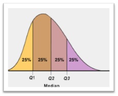 Quartile