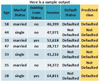 Sample output of SVM classification