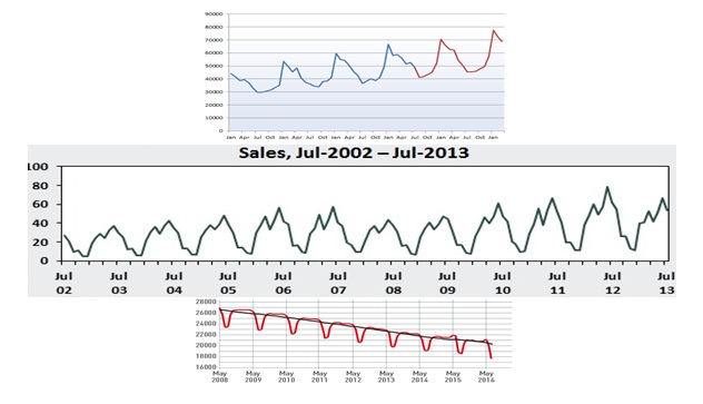 Seasonality