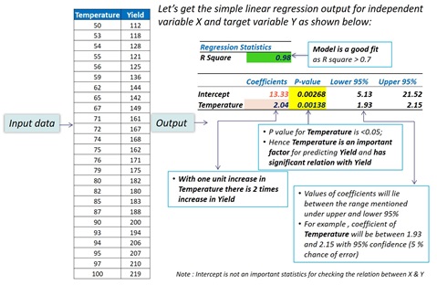 Simple Linear Regression Example