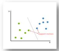 What is SVM Classification Analysis?