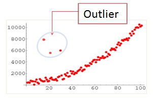 Outlier Analysis