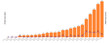 Smarten Launches COVID-19 Coronavirus Website to Track Infection Trends and Geography in India