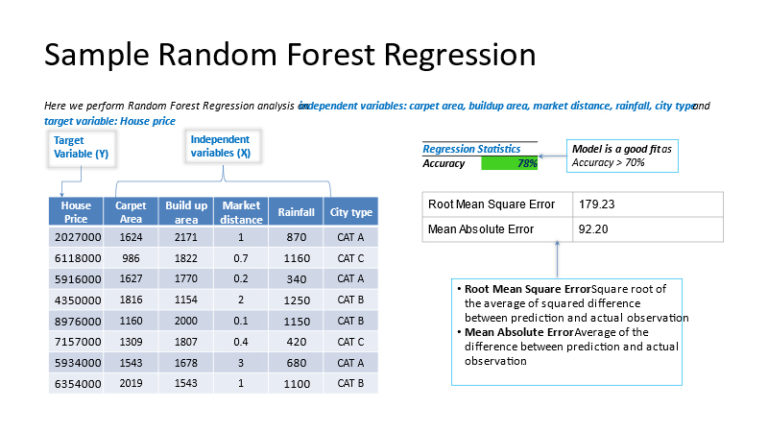 What is Random Forest Regression and How Can it Help Your Business ...