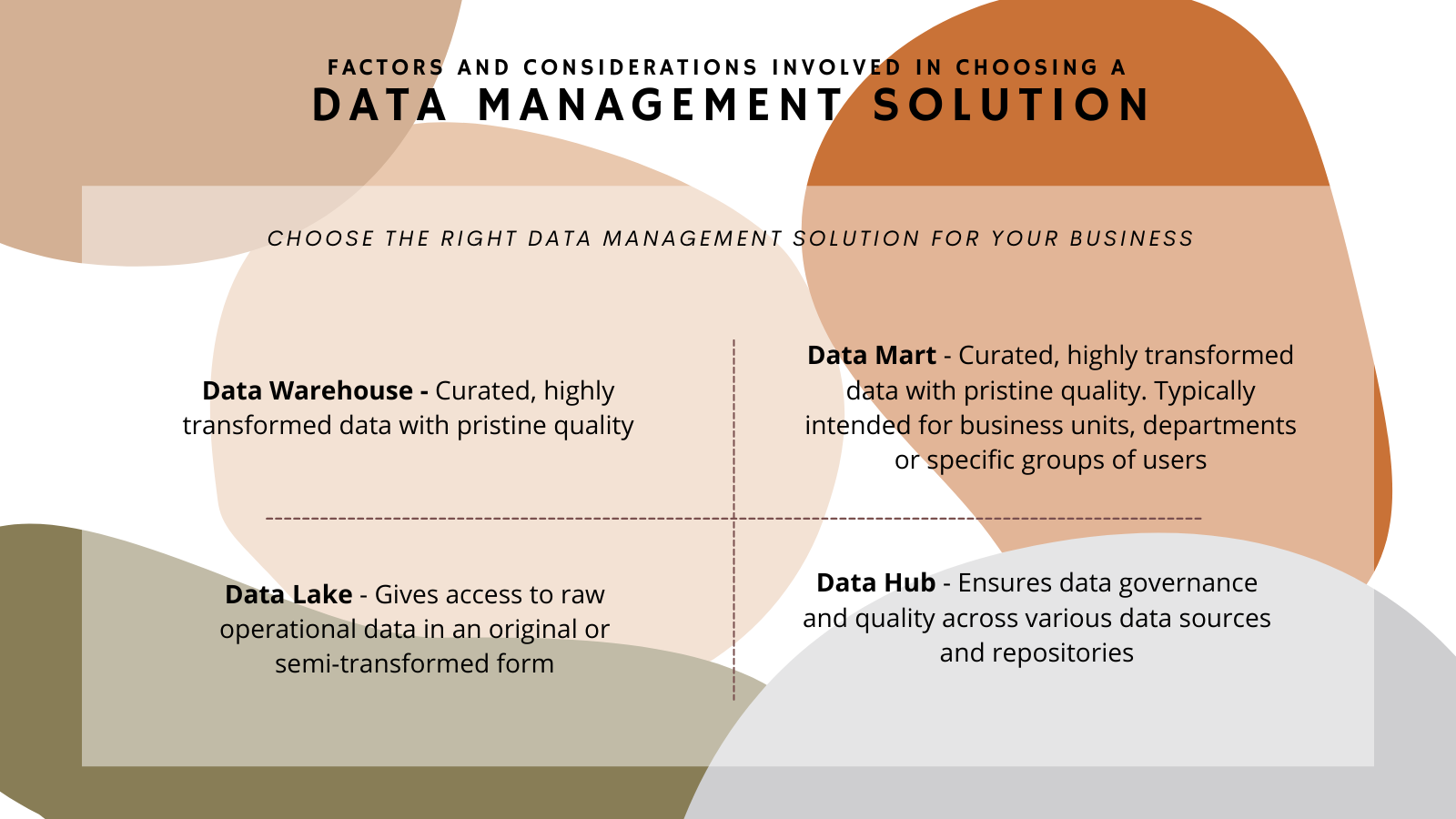 Factors and Considerations Involved in Choosing a Data Management Solution