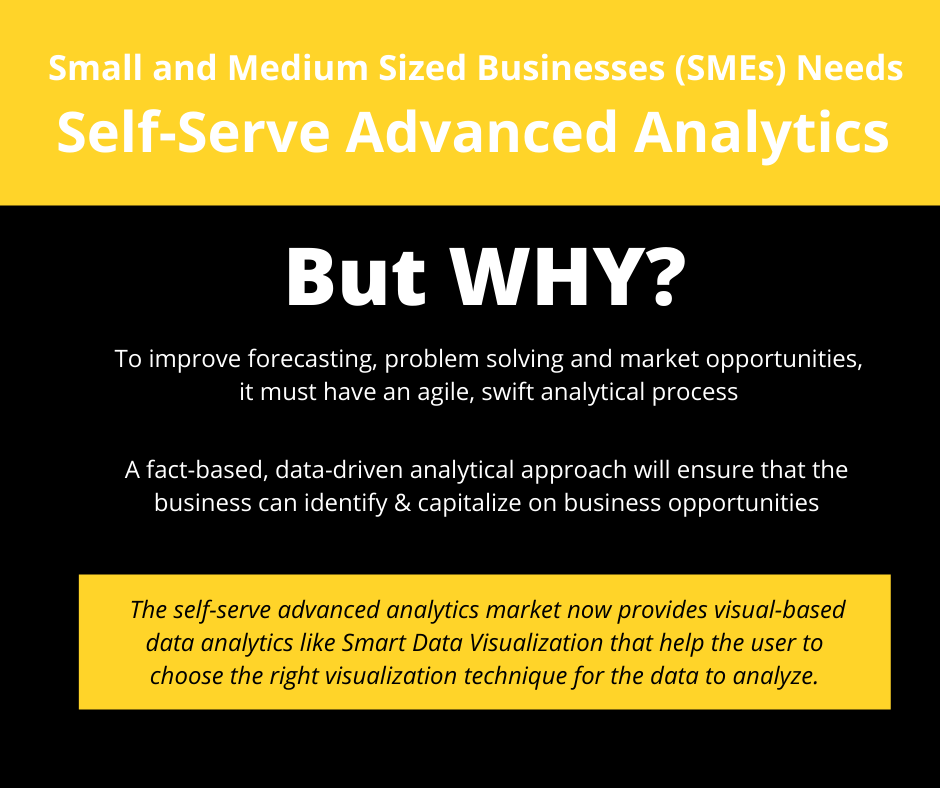 small-and-medium-sized-businesses-smes-needs-self-serve-advanced-analytics-infograph
