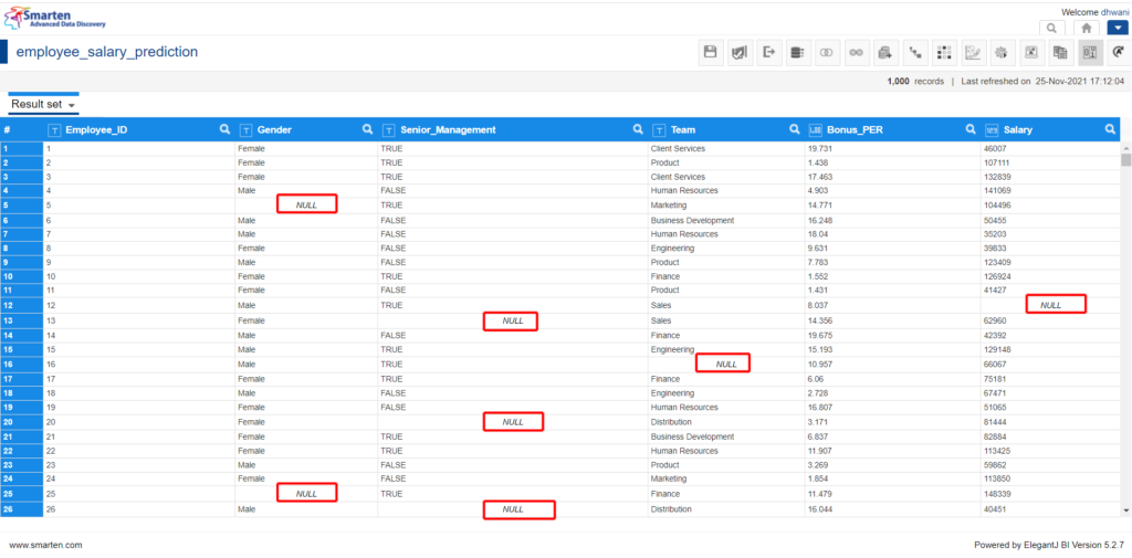 Employee Salary Prediction Dataset