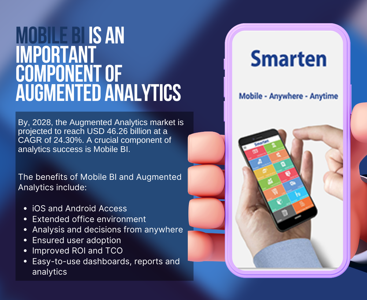 Mobile BI is an Important Component of Augmented Analytics