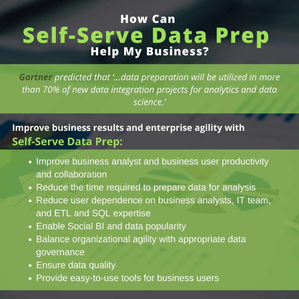 How Can Self-Serve Data Prep Help My Business?