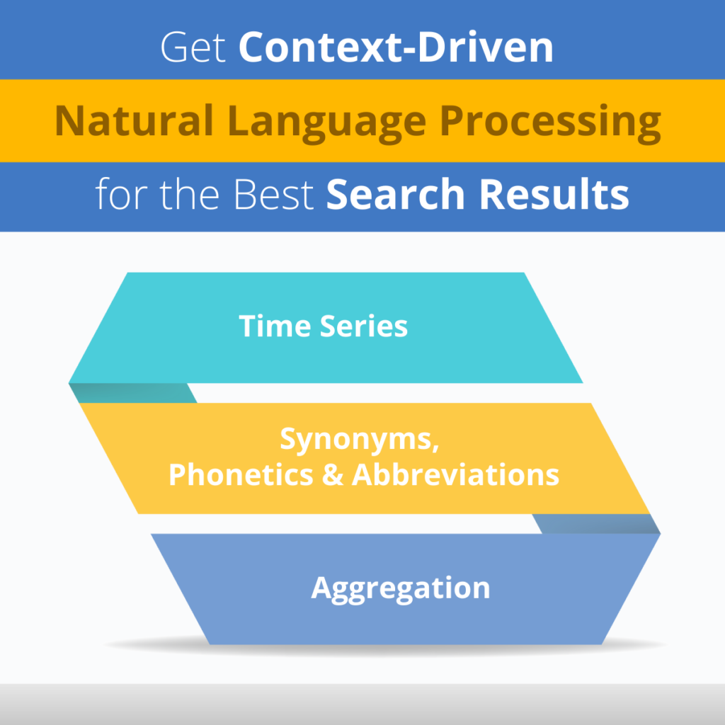 Get Context-Driven Natural Language Processing for the Best Search Results