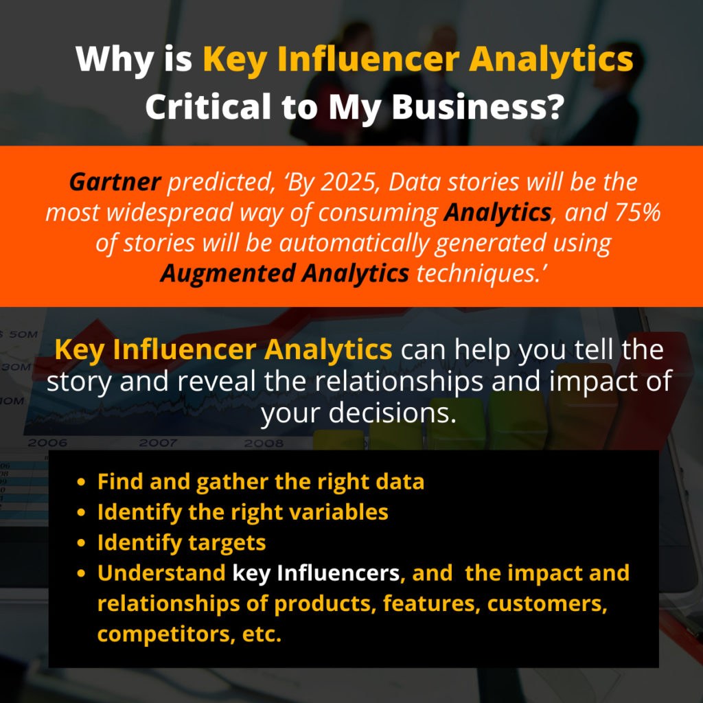 Why is Key Influencer Analytics Critical to My Business?