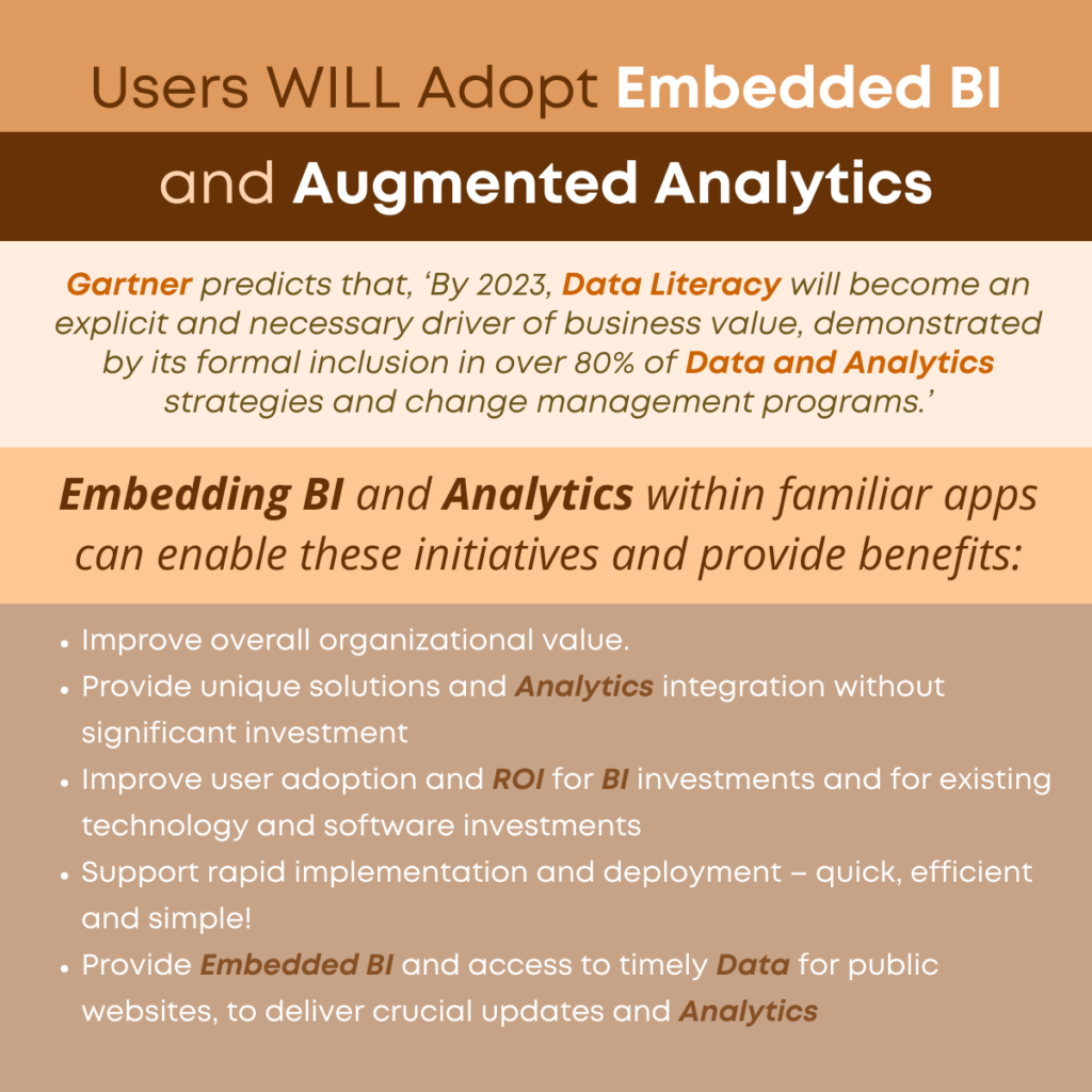 Users WILL Adopt Embedded BI and Augmented Analytics