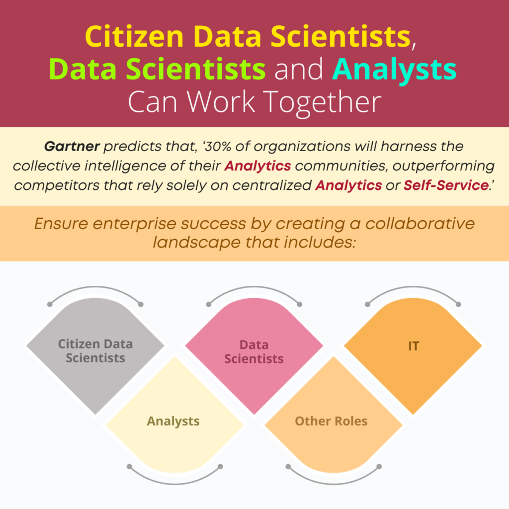 Citizen Data Scientists, Data Scientists and Analysts Can Work Together