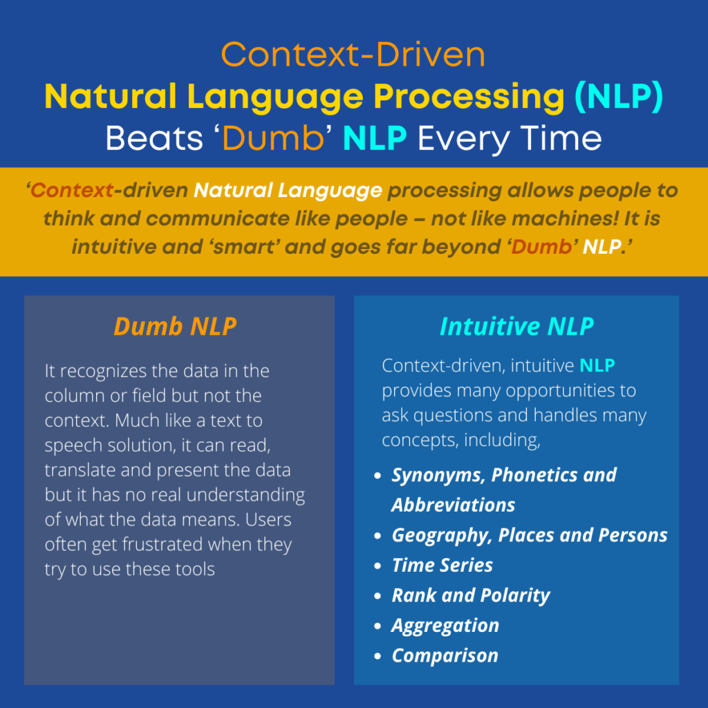 Context-Driven Natural Language Processing (NLP) Beats ‘Dumb’ NLP Every Time
