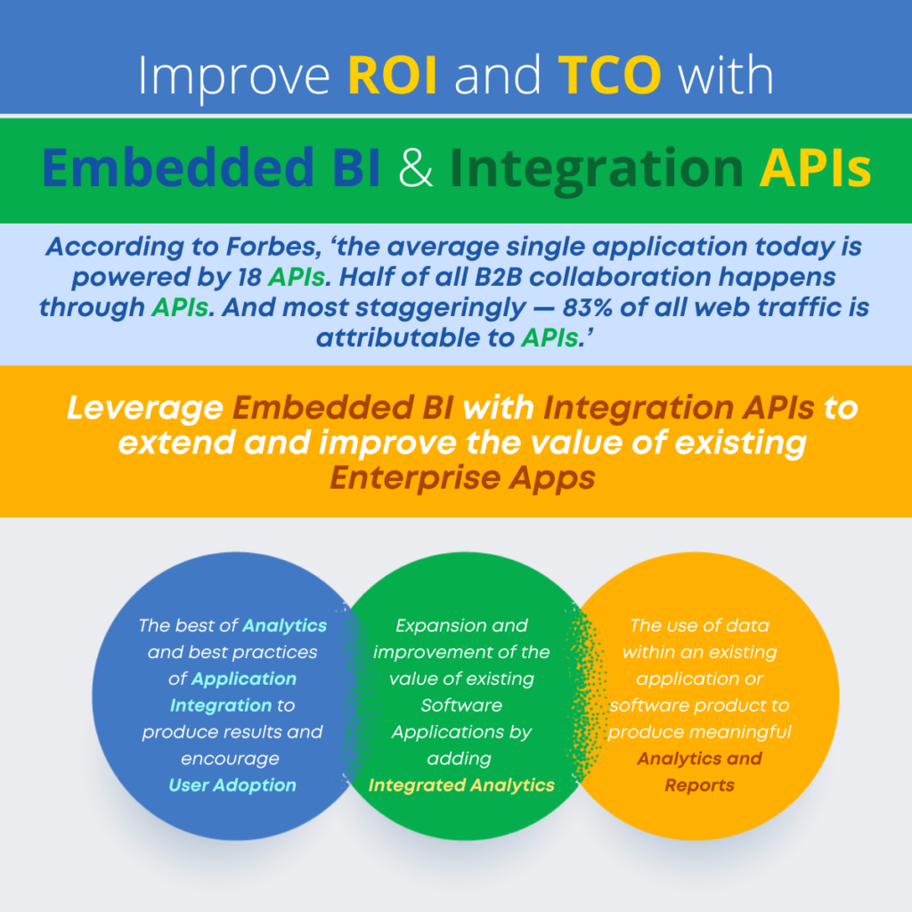 Improve ROI and TCO with Embedded BI & Integration APIs