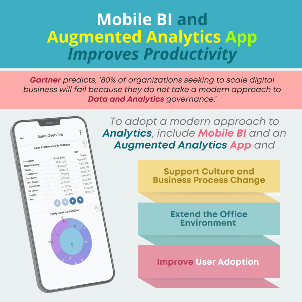 Mobile BI and Augmented Analytics App Improves Productivity