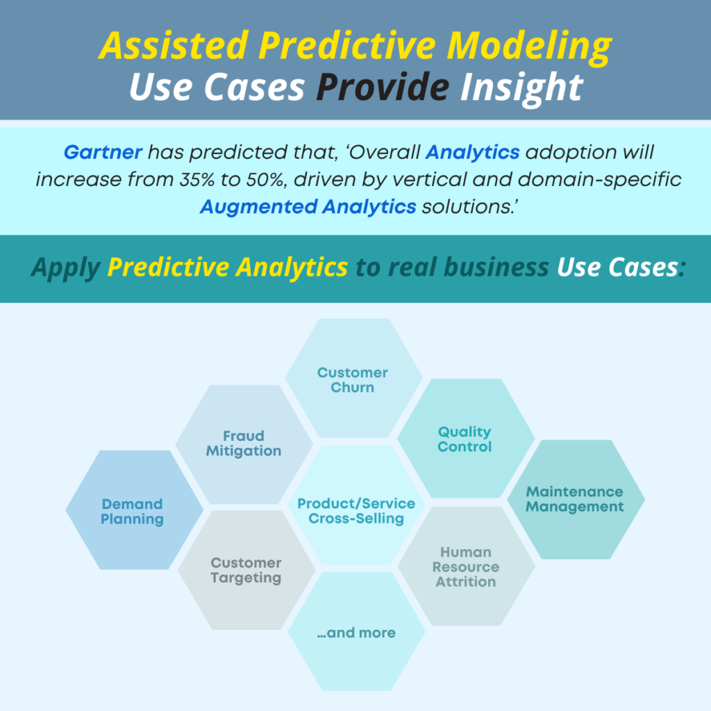 Assisted Predictive Modeling Use Cases Provide Insight