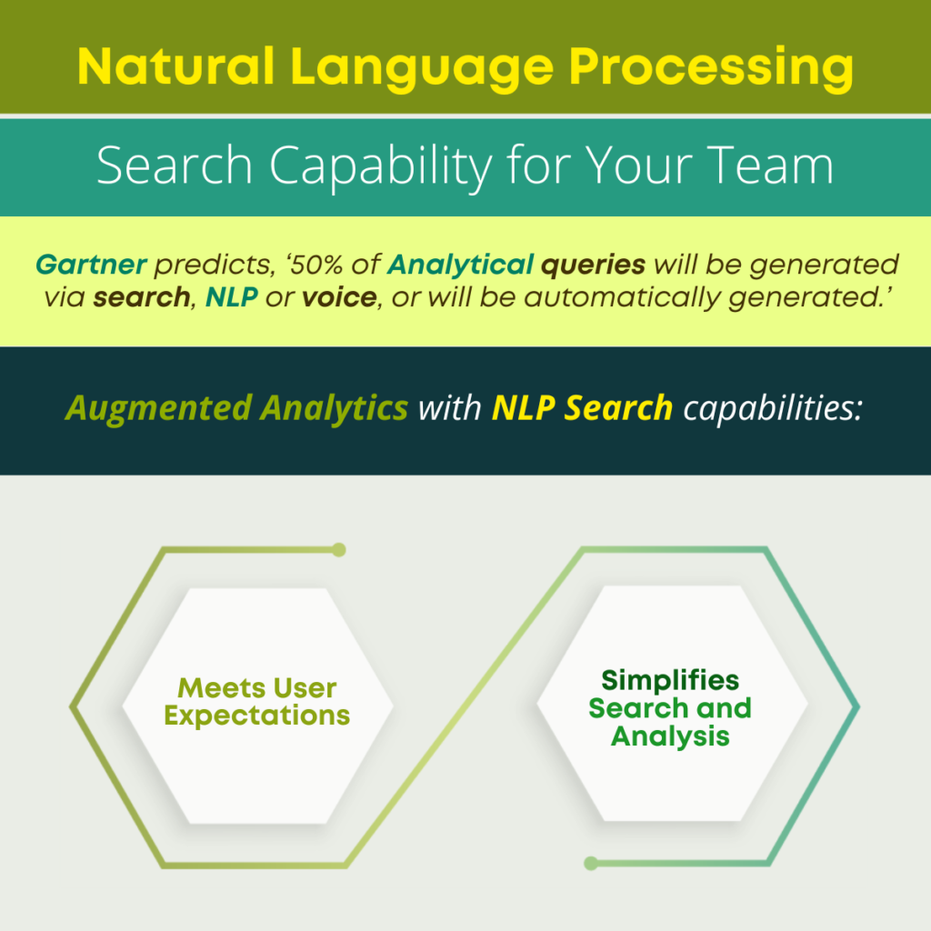 Natural Language Processing Search Capability for Your Team