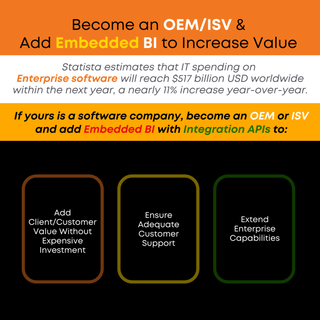 Become an OEM/ISV & Add Embedded BI to Increase Value